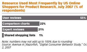 User reviews User reviews